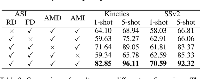 Figure 4 for Active Multimodal Distillation for Few-shot Action Recognition