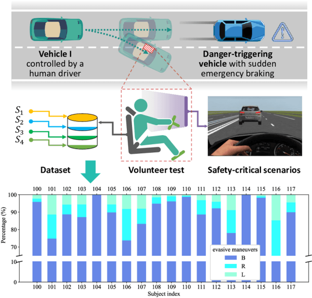 Figure 2 for STDA: Spatio-Temporal Dual-Encoder Network Incorporating Driver Attention to Predict Driver Behaviors Under Safety-Critical Scenarios