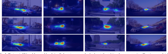 Figure 3 for STDA: Spatio-Temporal Dual-Encoder Network Incorporating Driver Attention to Predict Driver Behaviors Under Safety-Critical Scenarios