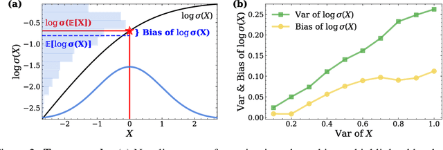 Figure 3 for LLaDA 1.5: Variance-Reduced Preference Optimization for Large Language Diffusion Models
