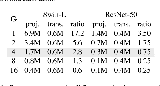 Figure 2 for MSLoRA: Multi-Scale Low-Rank Adaptation via Attention Reweighting