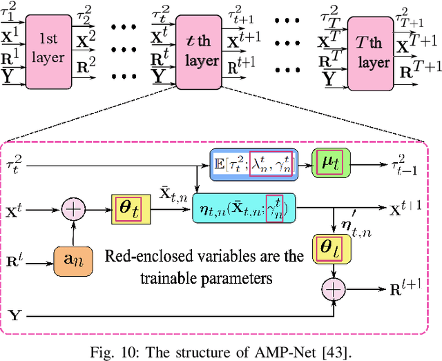 Figure 1 for Comprehensive Review of Deep Unfolding Techniques for Next-Generation Wireless Communication Systems