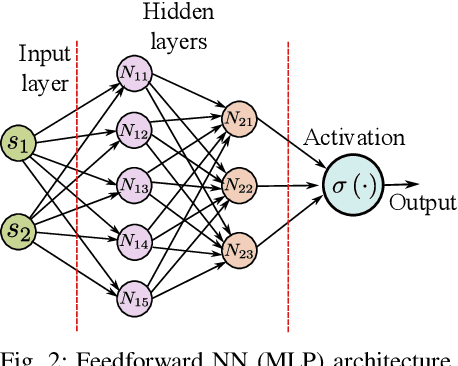 Figure 3 for Comprehensive Review of Deep Unfolding Techniques for Next-Generation Wireless Communication Systems