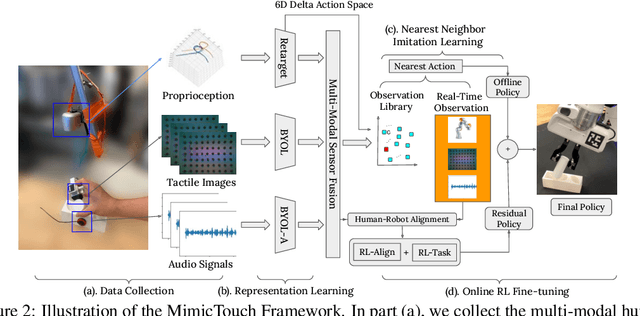Figure 2 for MimicTouch: Learning Human's Control Strategy with Multi-Modal Tactile Feedback