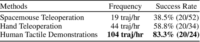 Figure 1 for MimicTouch: Learning Human's Control Strategy with Multi-Modal Tactile Feedback