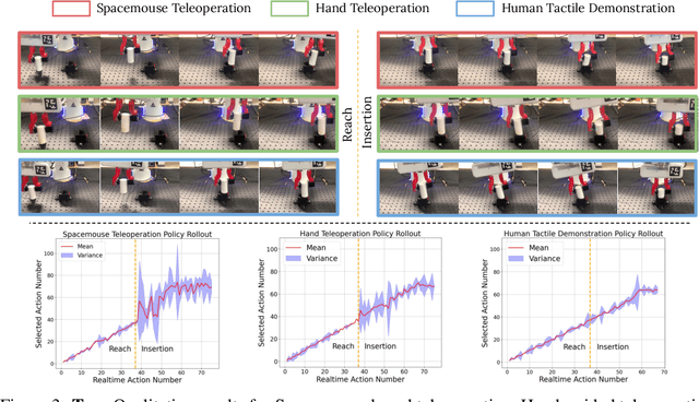 Figure 4 for MimicTouch: Learning Human's Control Strategy with Multi-Modal Tactile Feedback