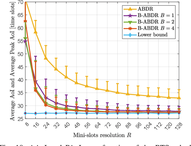 Figure 2 for Age of Information in Multi-Relay Networks with Maximum Age Scheduling