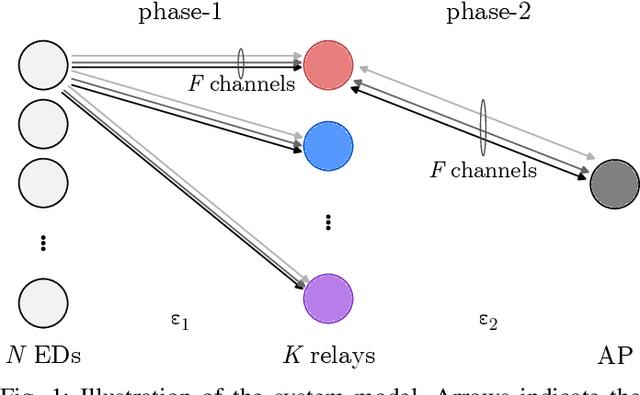 Figure 1 for Age of Information in Multi-Relay Networks with Maximum Age Scheduling