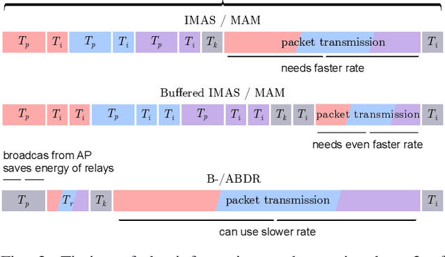 Figure 4 for Age of Information in Multi-Relay Networks with Maximum Age Scheduling