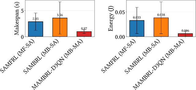 Figure 4 for GraphPerf-RT: A Graph-Driven Performance Model for Hardware-Aware Scheduling of OpenMP Codes