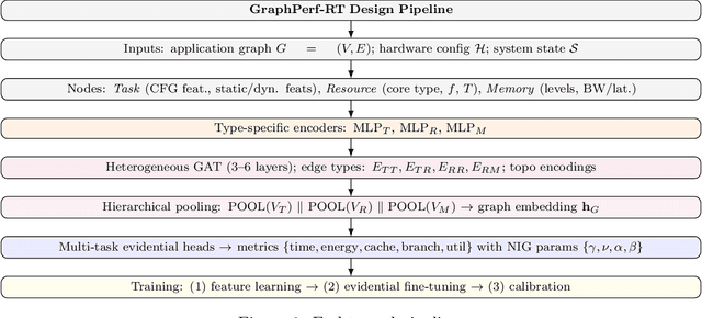 Figure 1 for GraphPerf-RT: A Graph-Driven Performance Model for Hardware-Aware Scheduling of OpenMP Codes