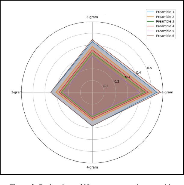 Figure 3 for Behind Maya: Building a Multilingual Vision Language Model