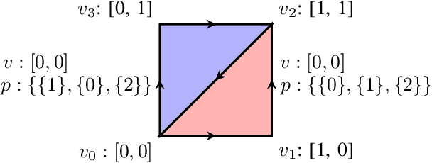 Figure 2 for Scaling Motion Planning Infeasibility Proofs