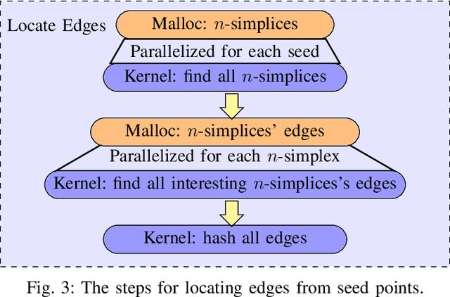 Figure 3 for Scaling Motion Planning Infeasibility Proofs