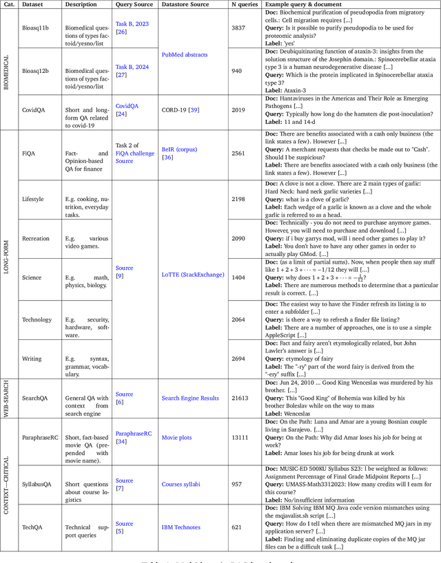 Figure 1 for Adapting Large Language Models for Multi-Domain Retrieval-Augmented-Generation