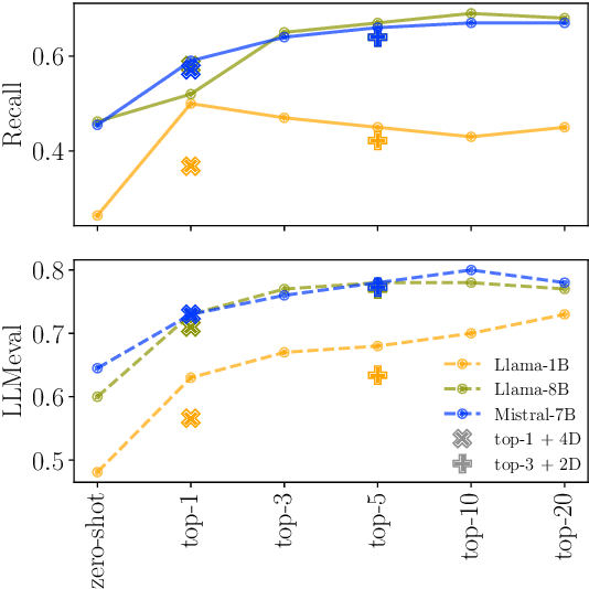 Figure 4 for Adapting Large Language Models for Multi-Domain Retrieval-Augmented-Generation