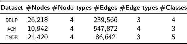 Figure 2 for Out-of-Distribution Detection in Heterogeneous Graphs via Energy Propagation