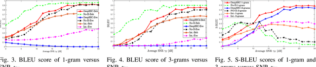 Figure 3 for Secure Semantic Communications: From Perspective of Physical Layer Security