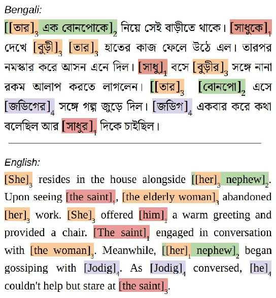 Figure 1 for BenCoref: A Multi-Domain Dataset of Nominal Phrases and Pronominal Reference Annotations