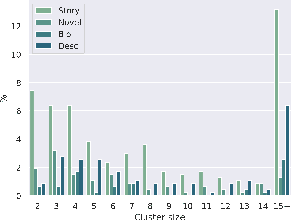 Figure 3 for BenCoref: A Multi-Domain Dataset of Nominal Phrases and Pronominal Reference Annotations