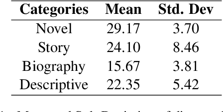 Figure 2 for BenCoref: A Multi-Domain Dataset of Nominal Phrases and Pronominal Reference Annotations