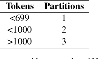 Figure 4 for BenCoref: A Multi-Domain Dataset of Nominal Phrases and Pronominal Reference Annotations