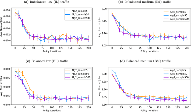 Figure 1 for Approximating Martingale Process for Variance Reduction in Deep Reinforcement Learning with Large State Space