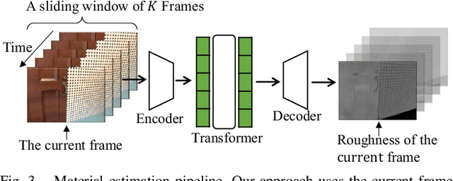 Figure 3 for Physically-Based Photometric Bundle Adjustment in Non-Lambertian Environments