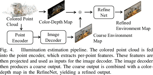 Figure 4 for Physically-Based Photometric Bundle Adjustment in Non-Lambertian Environments