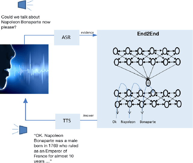 Figure 2 for Talking to Machines: do you read me?