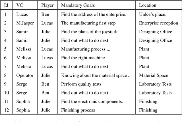 Figure 3 for Talking to Machines: do you read me?