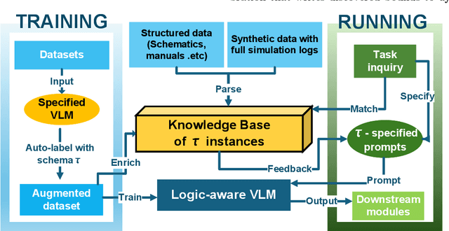 Figure 2 for Towards Logic-Aware Manipulation: A Knowledge Primitive for VLM-Based Assistants in Smart Manufacturing