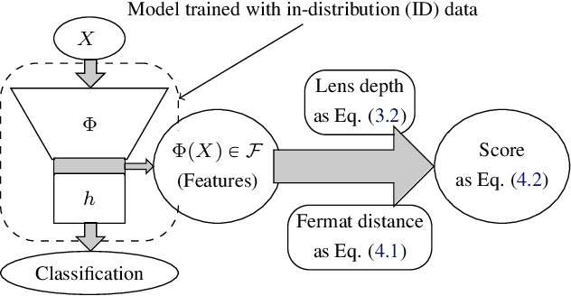 Figure 2 for Combining Statistical Depth and Fermat Distance for Uncertainty Quantification