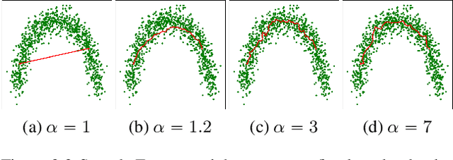 Figure 4 for Combining Statistical Depth and Fermat Distance for Uncertainty Quantification