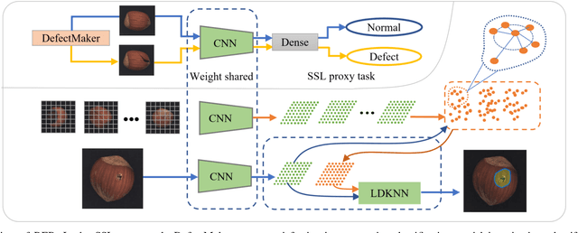Figure 2 for REB: Reducing Biases in Representation for Industrial Anomaly Detection
