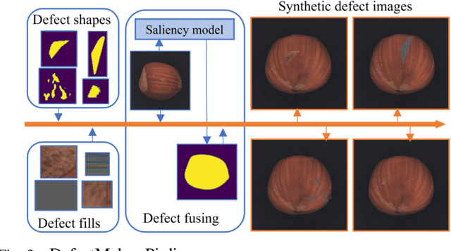Figure 3 for REB: Reducing Biases in Representation for Industrial Anomaly Detection