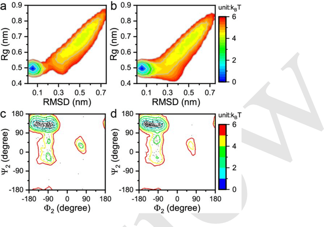 Figure 3 for Machine-Learned Invertible Coarse Graining for Multiscale Molecular Modeling