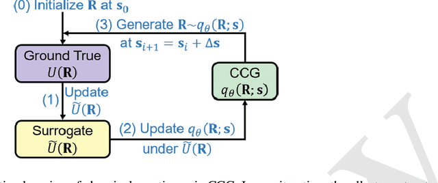 Figure 4 for Machine-Learned Invertible Coarse Graining for Multiscale Molecular Modeling