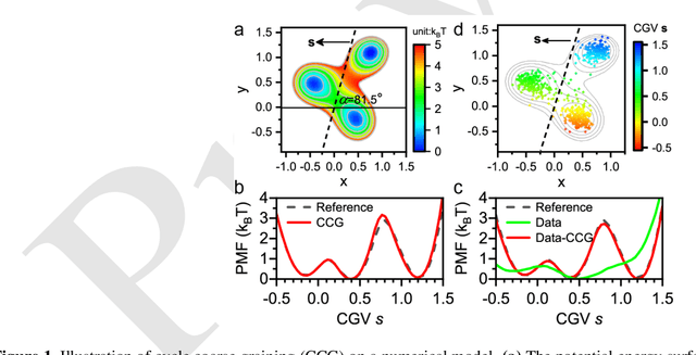 Figure 1 for Machine-Learned Invertible Coarse Graining for Multiscale Molecular Modeling