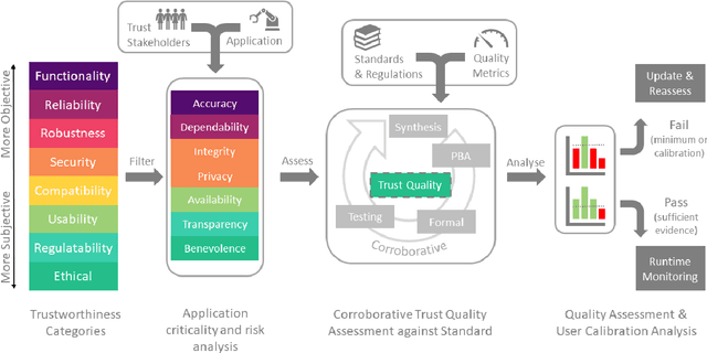 Figure 4 for Assessing Trustworthiness of Autonomous Systems