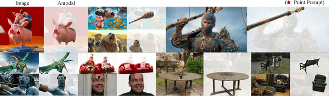 Figure 2 for SynergyAmodal: Deocclude Anything with Text Control