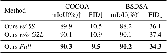 Figure 3 for SynergyAmodal: Deocclude Anything with Text Control