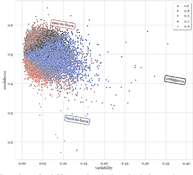 Figure 1 for Automated Text Identification Using CNN and Training Dynamics