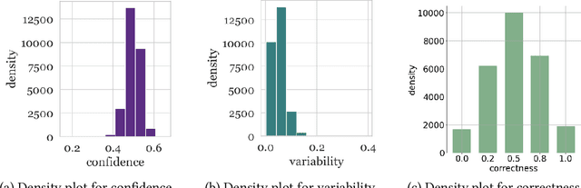Figure 3 for Automated Text Identification Using CNN and Training Dynamics