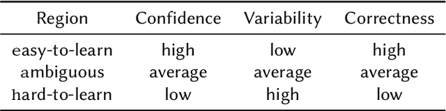 Figure 2 for Automated Text Identification Using CNN and Training Dynamics