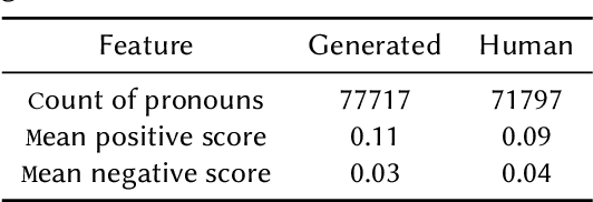 Figure 4 for Automated Text Identification Using CNN and Training Dynamics