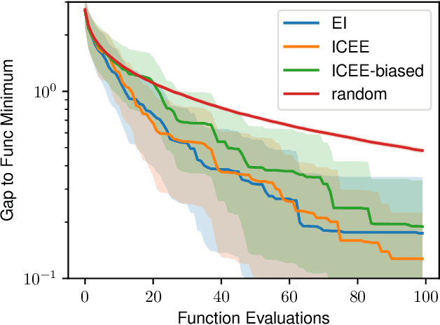 Figure 3 for In-context Exploration-Exploitation for Reinforcement Learning