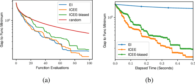 Figure 1 for In-context Exploration-Exploitation for Reinforcement Learning