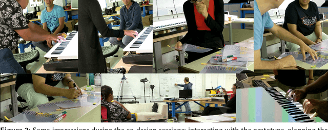 Figure 3 for Teach Me How to ImproVISe: Co-Designing an Augmented Piano Training System for Improvisation