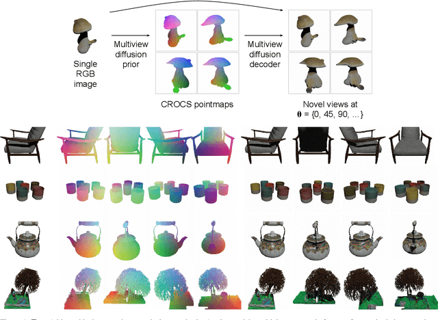 Figure 1 for Probabilistic Inverse Cameras: Image to 3D via Multiview Geometry